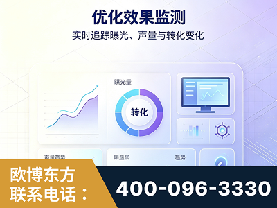 监利-优化效果监测