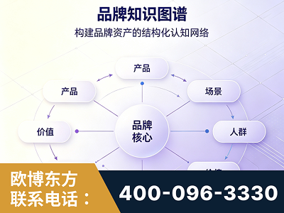 监利-品牌知识图谱