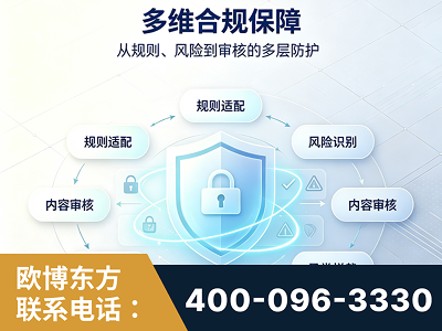 监利-多维合规保障