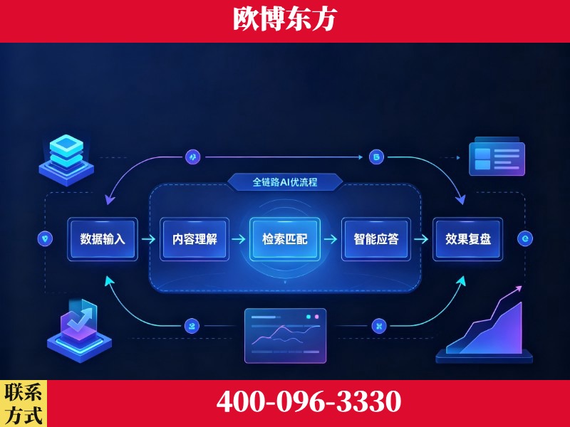 监利-品牌优化